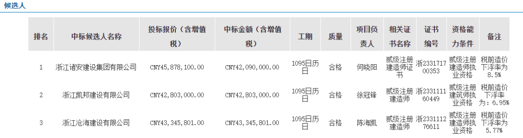 中海油千万级项目一览（1月）