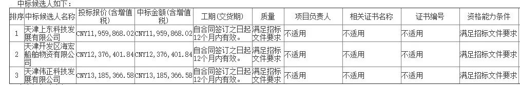 中海油千万级项目一览（1月）