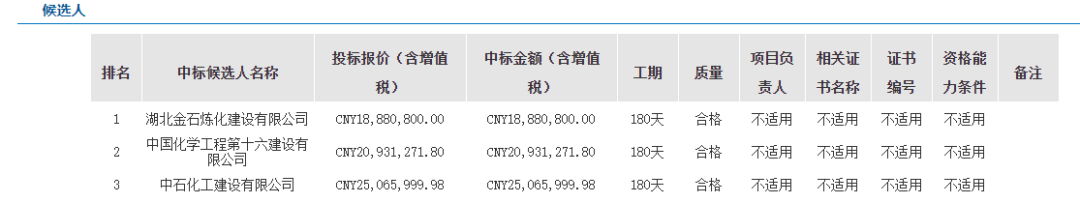 中海油千万级项目一览（1月）