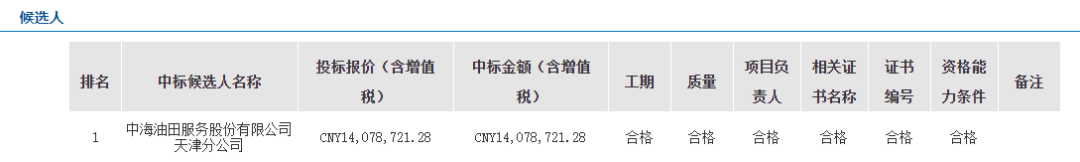 中海油千万级项目一览（1月）