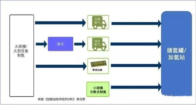央企为何纷纷入局十万亿级氢能产业？ | 科普央企那些事儿