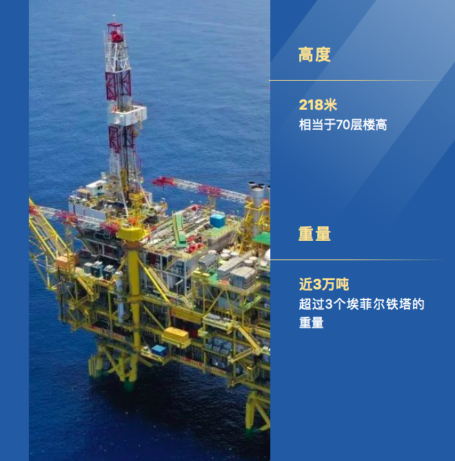 重磅！中海油重大突破！自主建成国内最大海上采油平台！