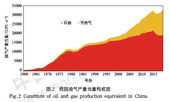 深度好文！我国油气资源管理改革与中国石油创新实践！