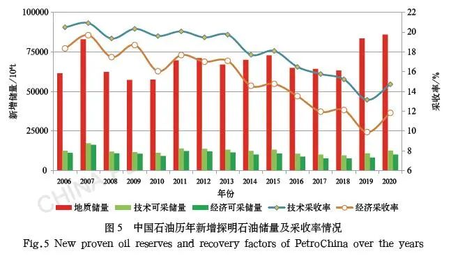 深度好文！我国油气资源管理改革与中国石油创新实践！