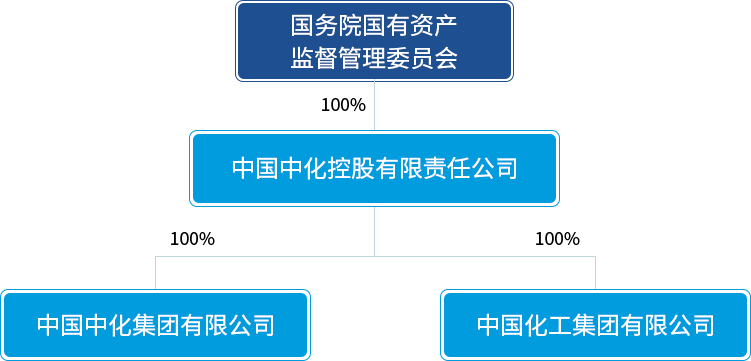 重磅！中国第四桶油重组改革！中国中化落户雄安！