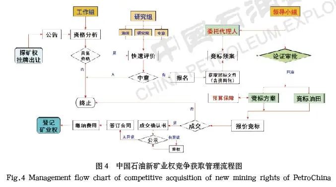 深度好文！我国油气资源管理改革与中国石油创新实践！