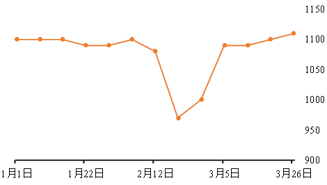 老牌公司跌出前五，石油巨头大洗牌