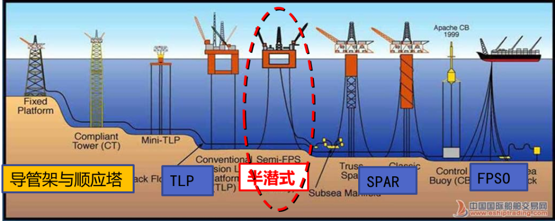 中海油研究总院 | 深水油气开发之道！