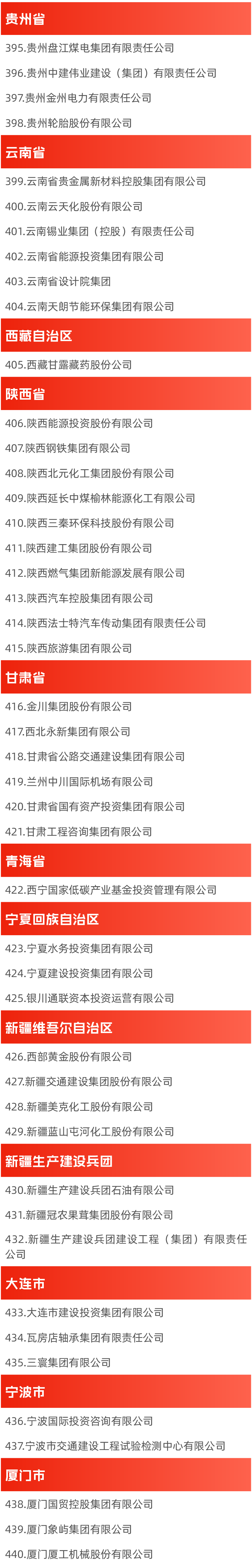 重磅！国资委最新公布，国企改革“双百企业”名单！
