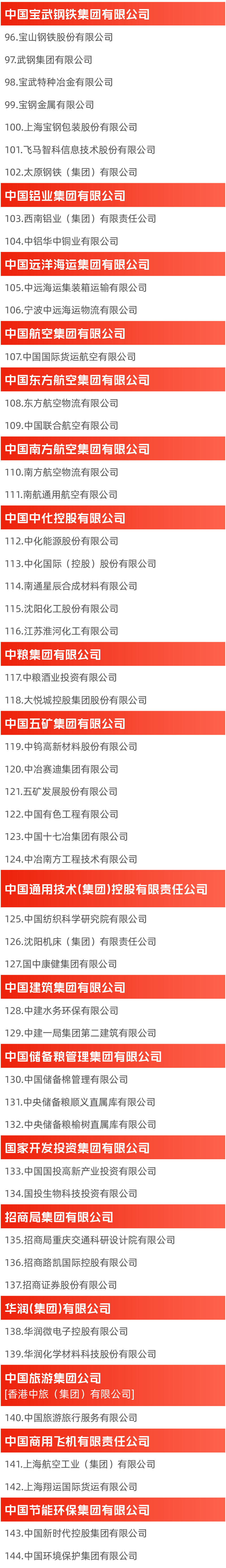 重磅！国资委最新公布，国企改革“双百企业”名单！