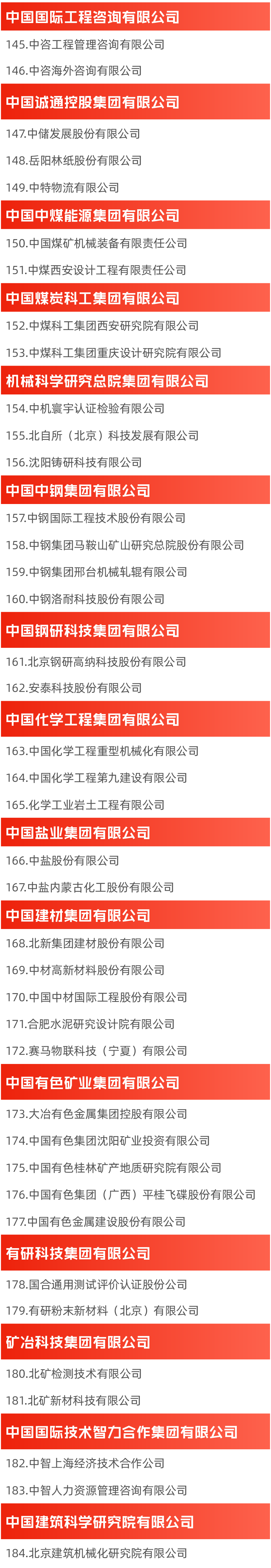 重磅！国资委最新公布，国企改革“双百企业”名单！