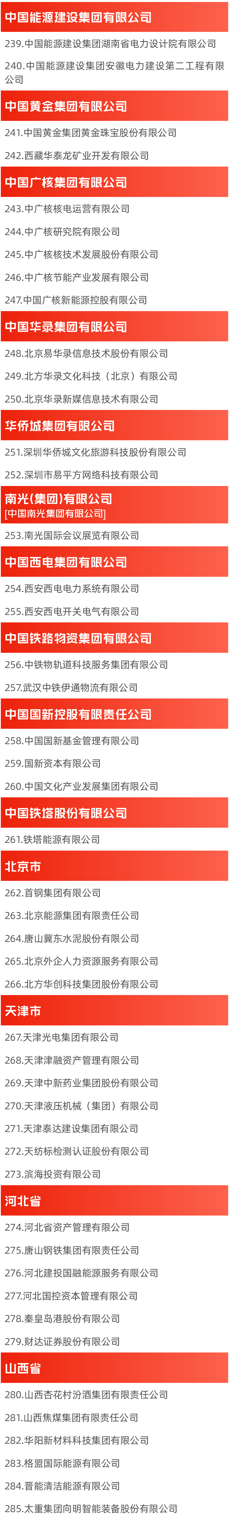 重磅！国资委最新公布，国企改革“双百企业”名单！