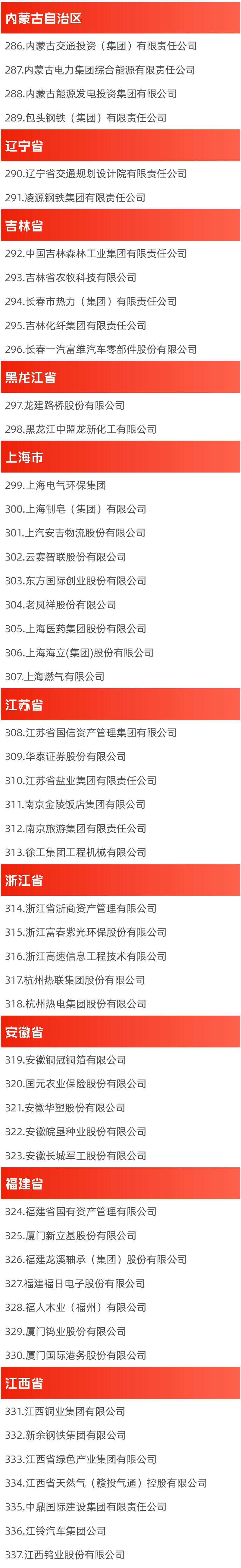 重磅！国资委最新公布，国企改革“双百企业”名单！