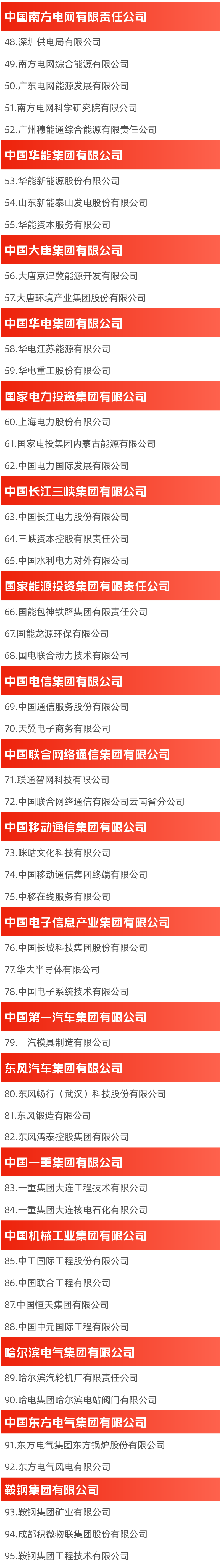 重磅！国资委最新公布，国企改革“双百企业”名单！