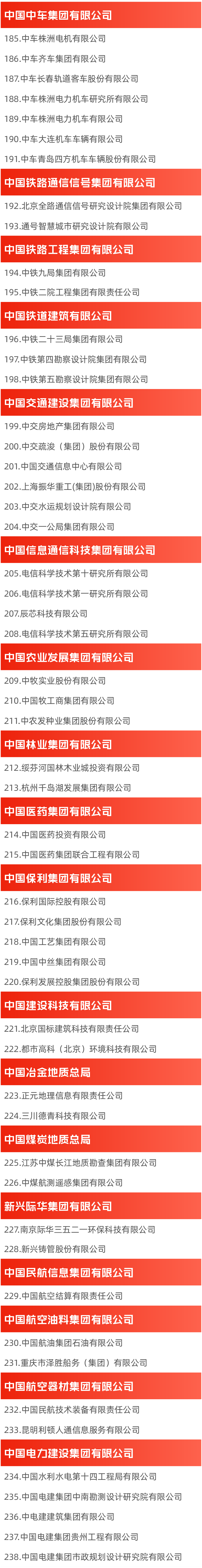 重磅！国资委最新公布，国企改革“双百企业”名单！