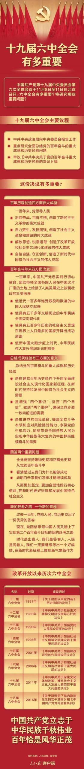 十九届六中全会在京召开，一起来了解这个会有多重要