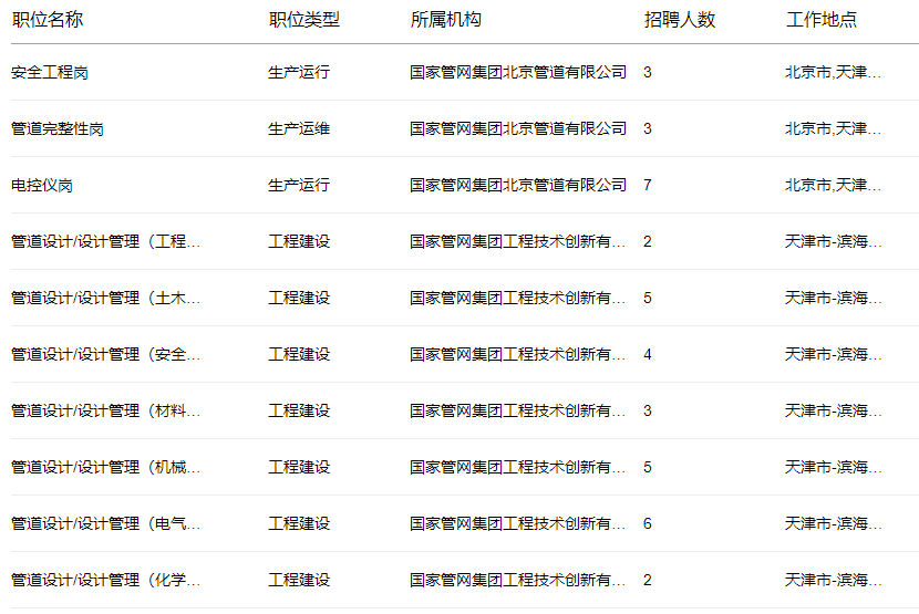 最后5天！国家管网校招岗位清单！