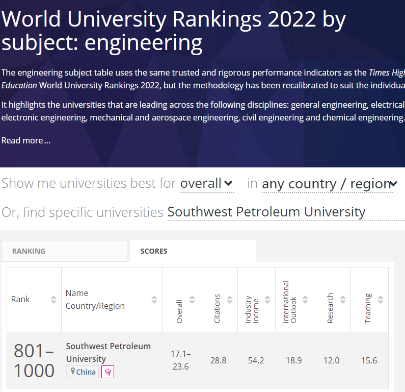 我校入围泰晤士高等教育世界大学学科排名和新兴经济体大学排名
