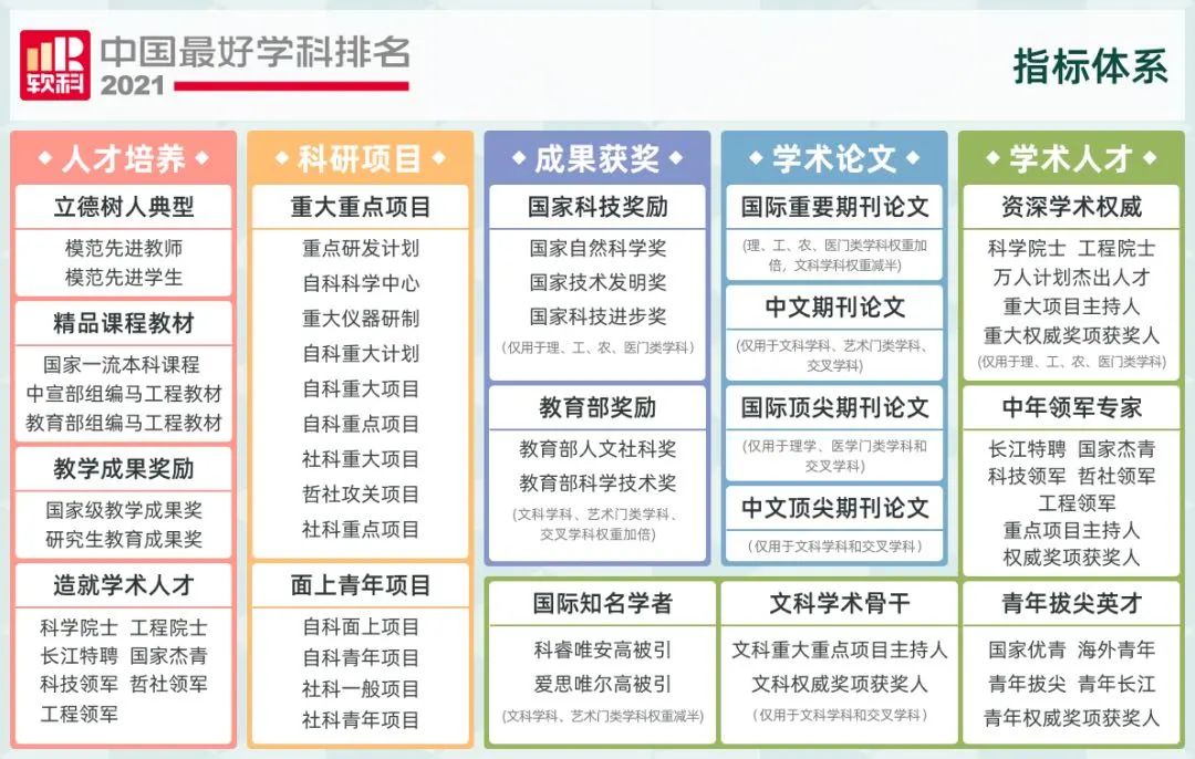 重磅！中国石油大学（北京）这一学科全国第一！