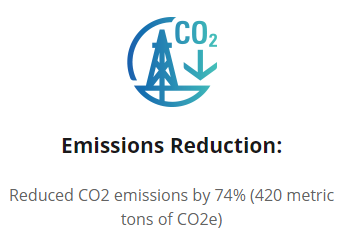 减少碳排放90%以上，Ora助力 “碳达峰，碳中和，30/60双碳目标”