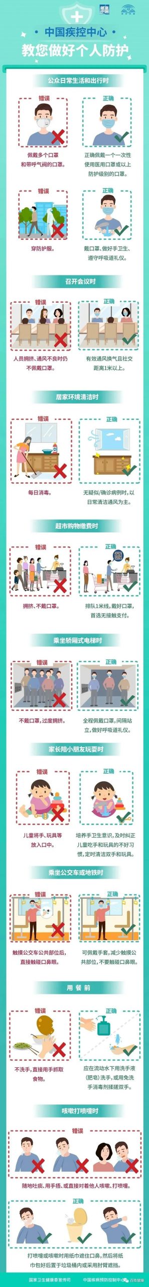 这些要点，大家一起再复习！