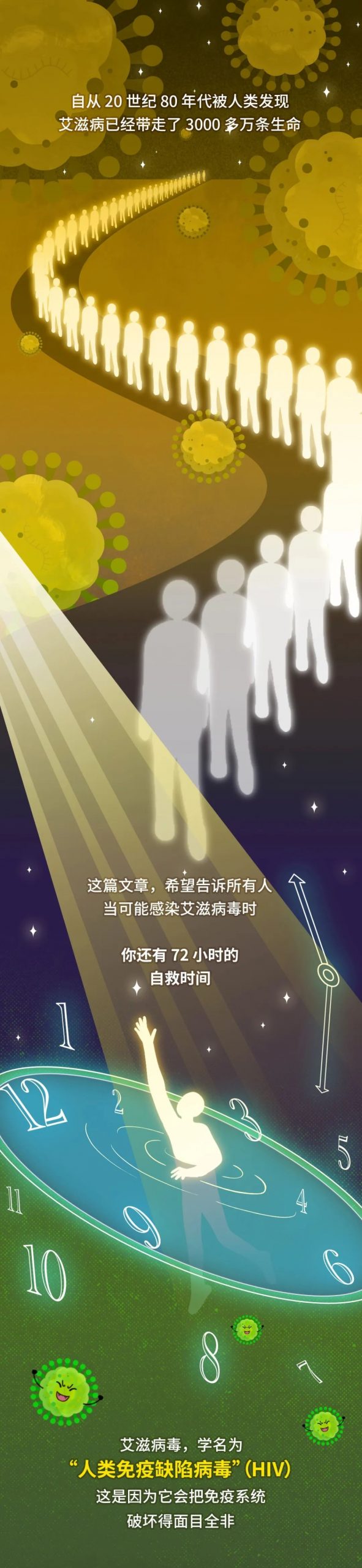 系上红丝带，防艾不防爱