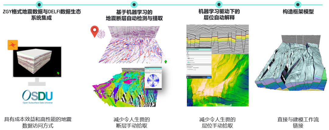 左手现在、右手未来， 小斯带您了解斯家最新地震解释与地质建模一体化技术