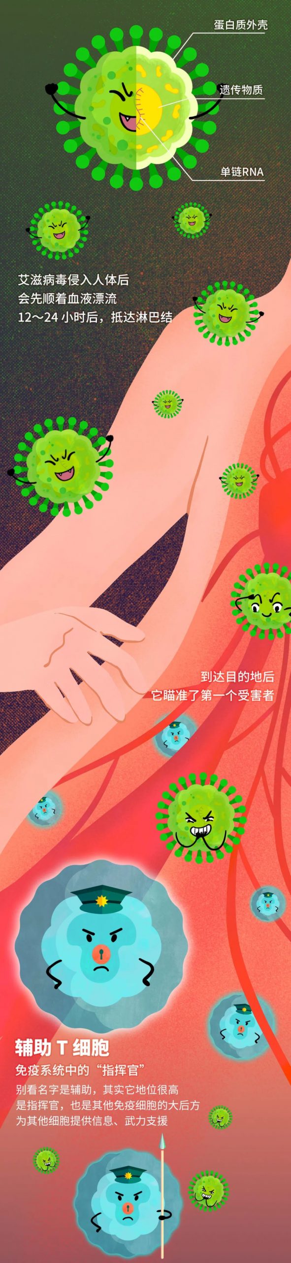 系上红丝带，防艾不防爱