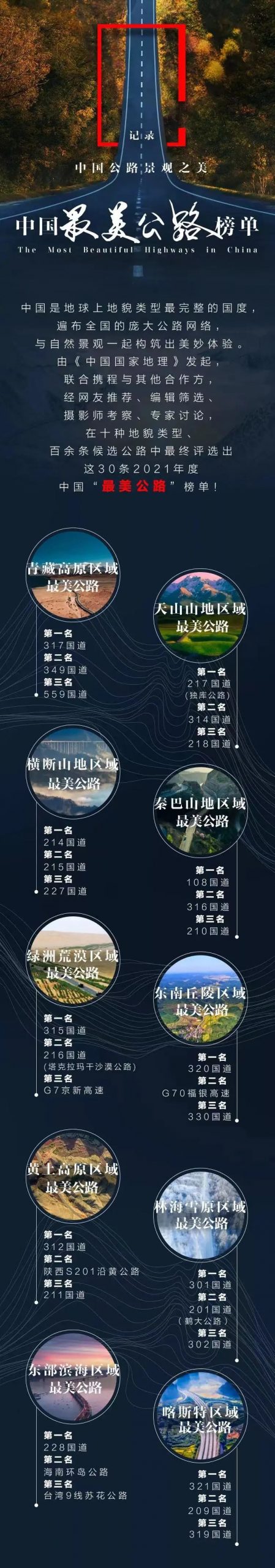 高清大片 | “中国最美公路”长啥样？