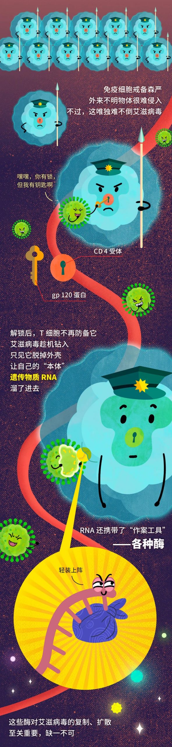 系上红丝带，防艾不防爱
