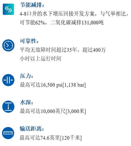 水下增压系统 — 增强油井流动，提高可采储量
