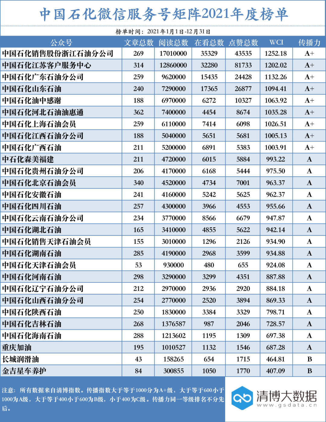 2021年度榜单来了！优秀微电影今晚播出，约起！