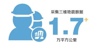 重磅！中海油千亿油气大开发！