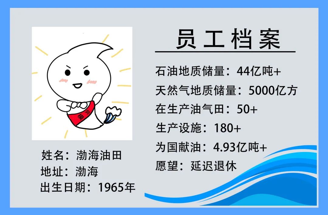重磅！超越大庆油田，新的中国第一大油田诞生！