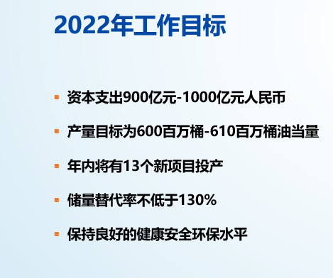重磅！中海油千亿油气大开发！