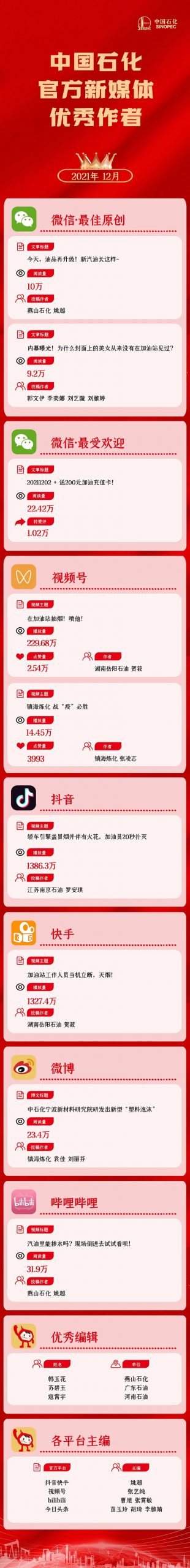 2021年度榜单来了！优秀微电影今晚播出，约起！
