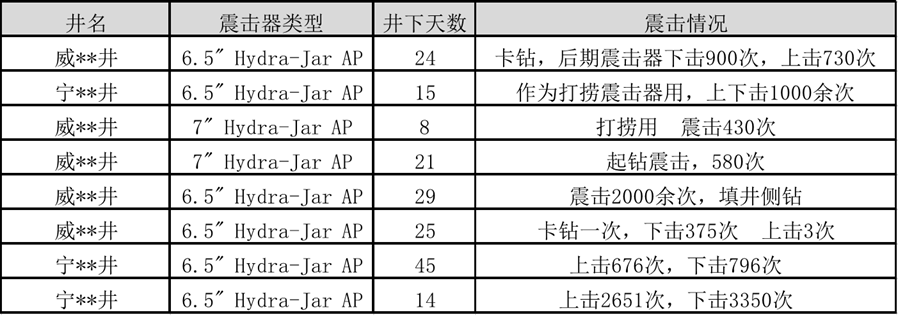 小斯超级震击器，“砰砰”贺新年