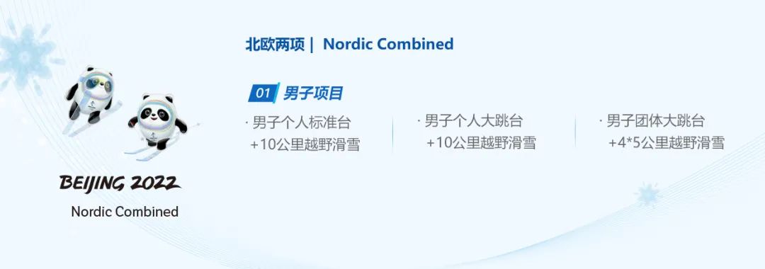 一文看懂北京冬奥项目！总有一款适合你！
