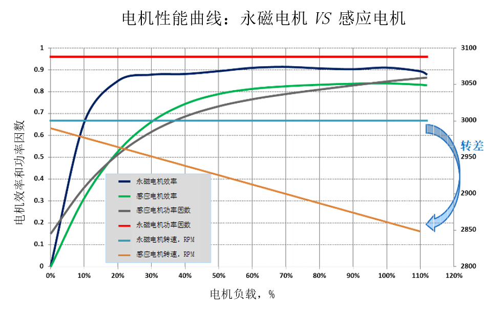 PMM永磁电机 - 节能减排之利器、电潜泵的新未来