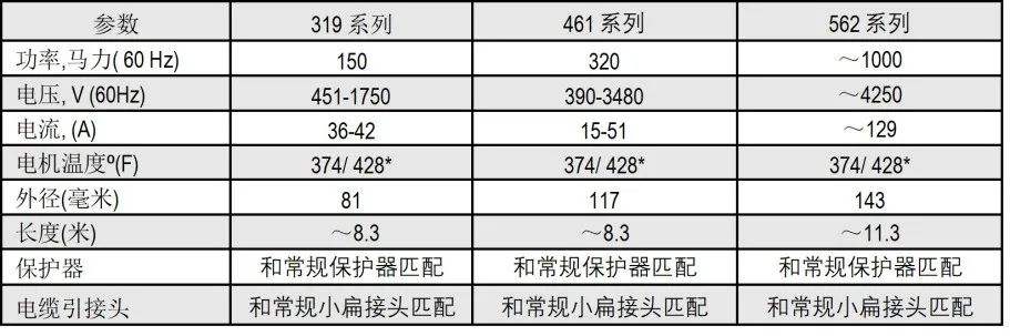 PMM永磁电机 - 节能减排之利器、电潜泵的新未来
