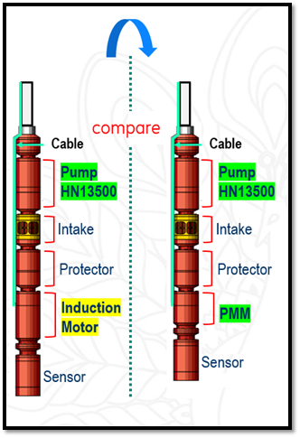 PMM永磁电机 - 节能减排之利器、电潜泵的新未来