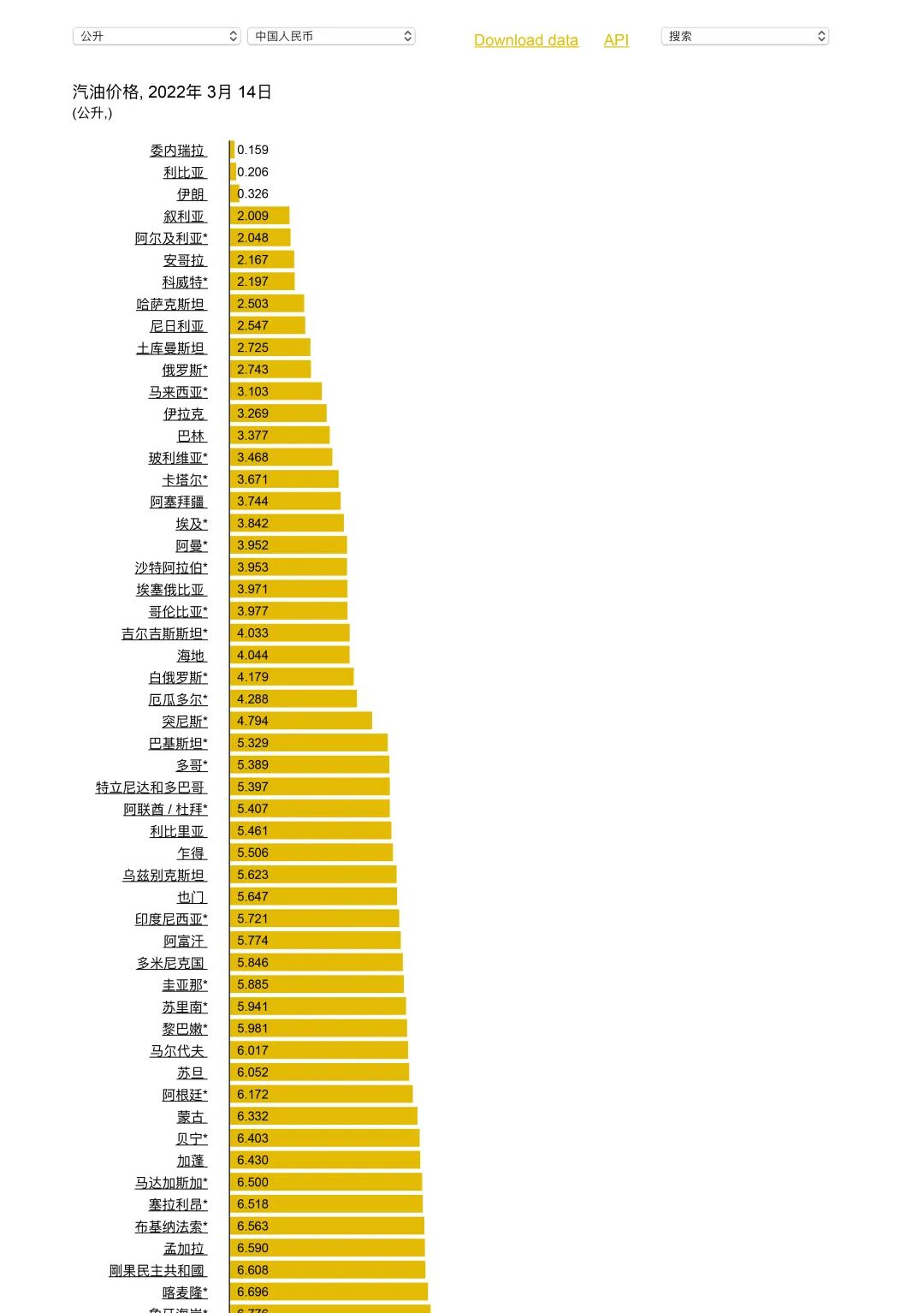 今晚油价上调，附各地加油省钱攻略~