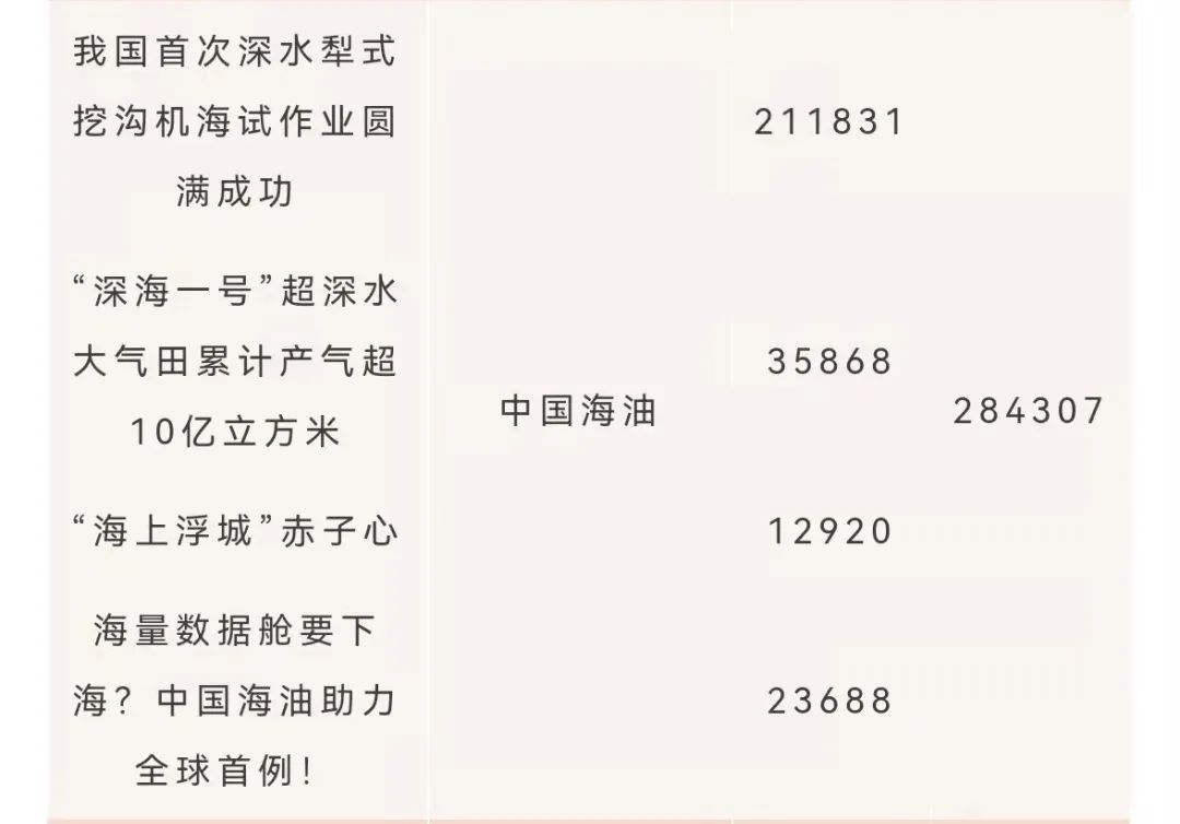 被点赞！这些春天里的故事很海油
