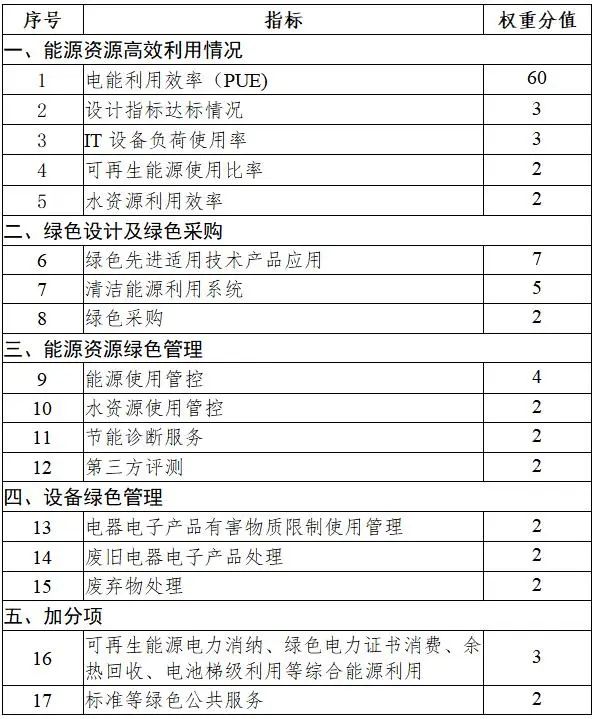 节能40%！能化领域全国唯一