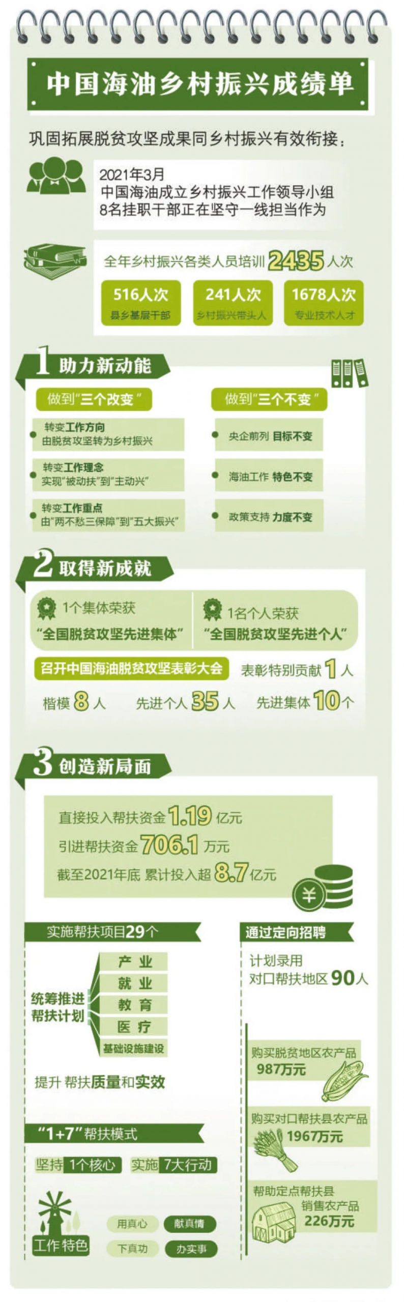 村里出了“网红打卡地”……