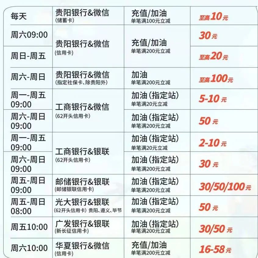 加油有优惠活动，建议收藏！