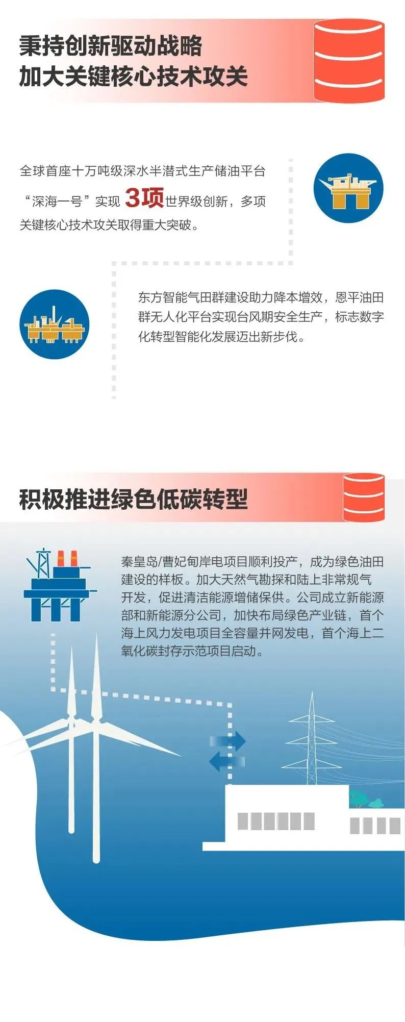 成绩怎么样？都在图里了
