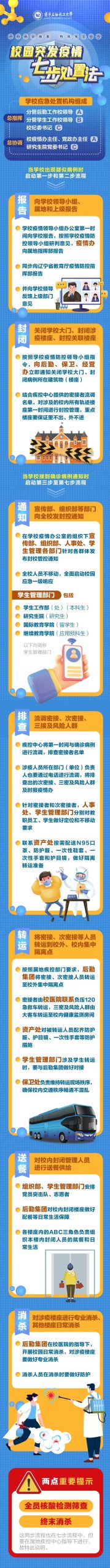 辽宁石油化工大学发布“校园突发疫情七步处置法”