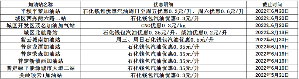 加油有优惠活动，建议收藏！