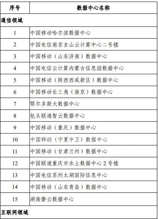 节能40%！能化领域全国唯一